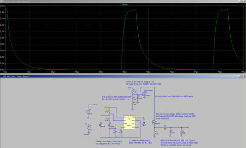 Artificial Pulse for ADC.png