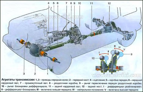 lada-niva-transmission.jpg