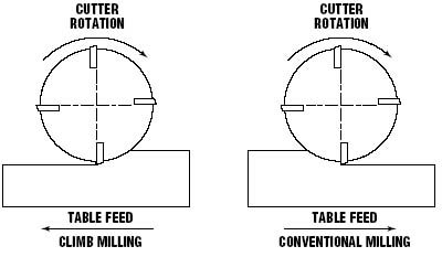 Climb_milling.jpg