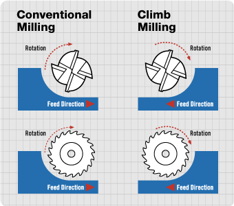 tech-milling.png