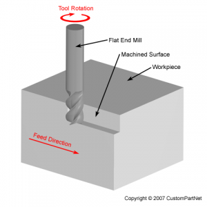 end-milling-profile.png