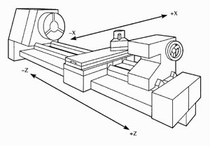 Lathe-machine-axis-x-z.jpg