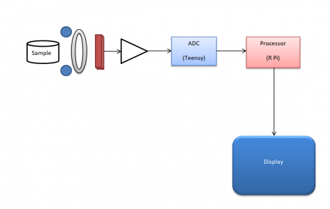 XRF flow.png