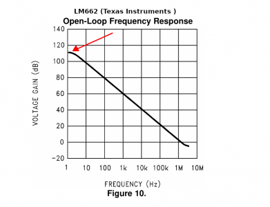 LM662 Open Loop Response.png