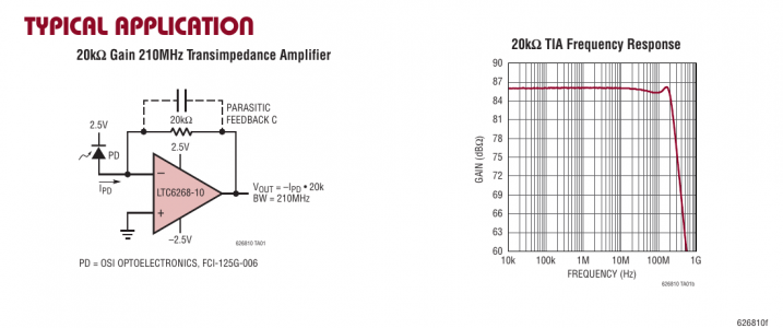 LTC6268-10 TIA amp.png