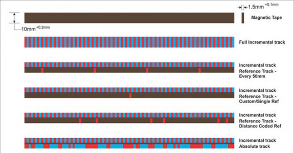 Magnetic-Tape-Examples-1024x535.jpg