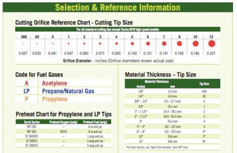 victor-torch-tip-selection.jpg