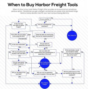 harbor_freight_tool_checklist_c44406aeae117a4366d34414232f48c60621113e.jpg