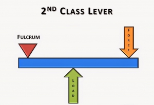 2nd-Class-Lever 2.jpg