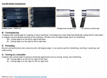 Tool Bit Holder Comparisons.jpg