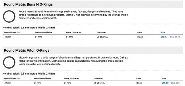 Granger 2_5 x 49mm O-Rings.png