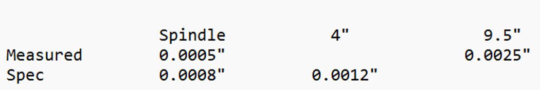 Spindle Runout with Test Bar.jpg