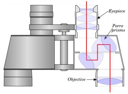 Binocular.jpg