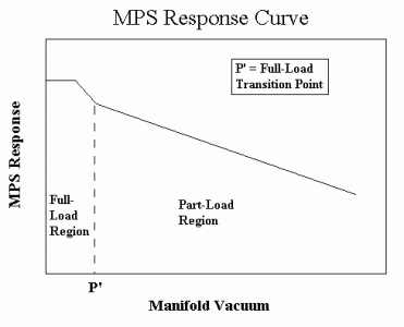 MPS-calibration.gif