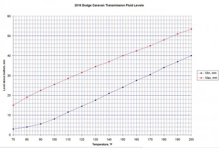 2016 Caravan Transmission.JPG