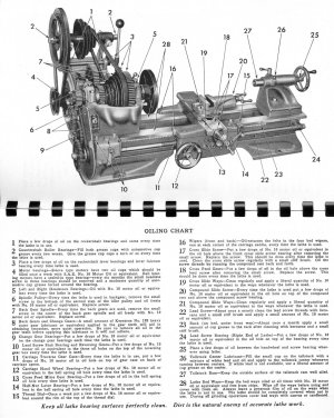 Atlas oiling chart.JPG