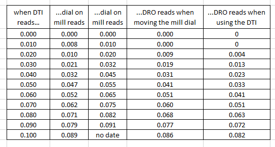 DRO chart screenshot.PNG