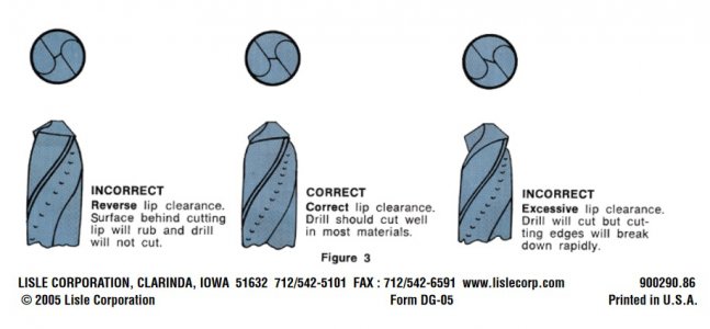 Lip clearance (clearance angle).jpg