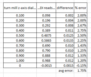 mill dial reading 3.PNG