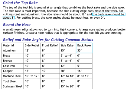 LMS Grinding Tool Bits notes.png