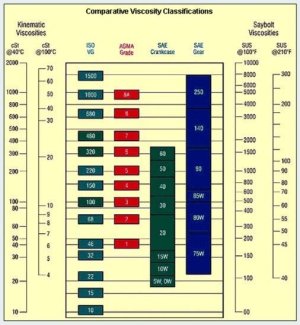 Comparative-Viscosity-Classifications.jpg