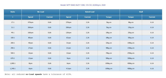 mill x axis motor 3 specs.JPG