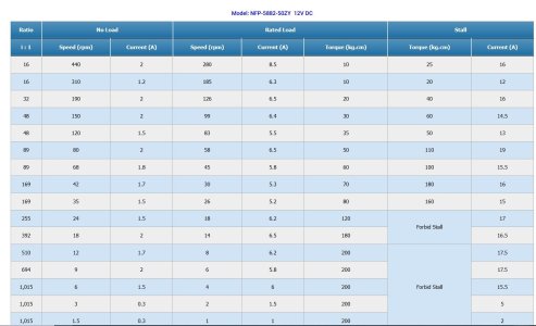 mill x axis motor 5 specs.JPG