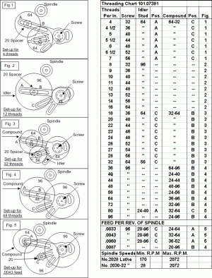 381_ThreadingChart.gif