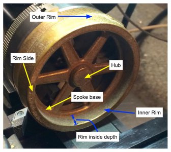 Flywheel terms.jpg