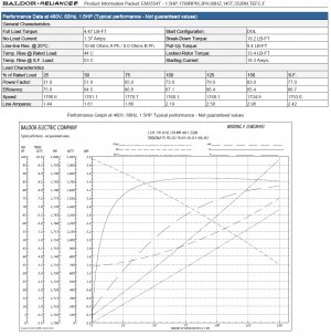 Product Information Packet EM3554T - 1.5HP 1760RPM.jpg