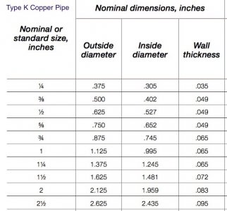 K Copper pipe dims.jpg