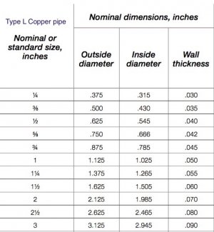 L Copper pipe dims.jpg